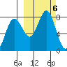 Chowiet Island tide chart for Sunday, October 6, 2024
