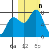 Chowiet Island tide chart for Tuesday, October 8, 2024