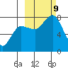 Chowiet Island tide chart for Wednesday, October 9, 2024
