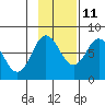 Chowiet Island tide chart for Monday, November 11, 2024