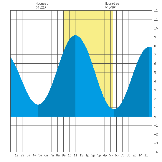 Chowiet Island tide chart for Tuesday, November 12, 2024