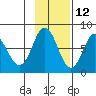 Chowiet Island tide chart for Tuesday, November 12, 2024