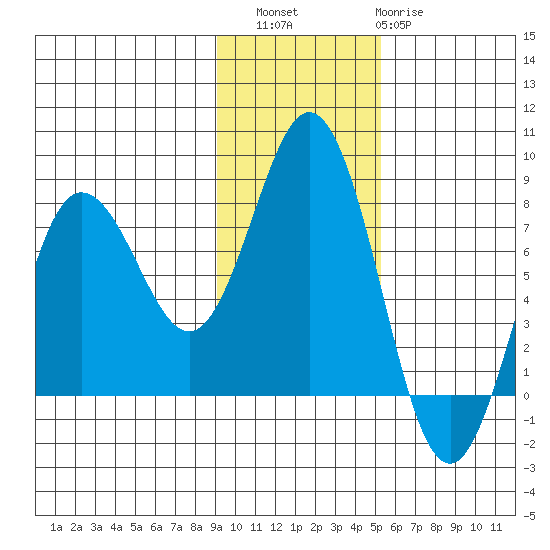 Chowiet Island tide chart for Saturday, November 16, 2024