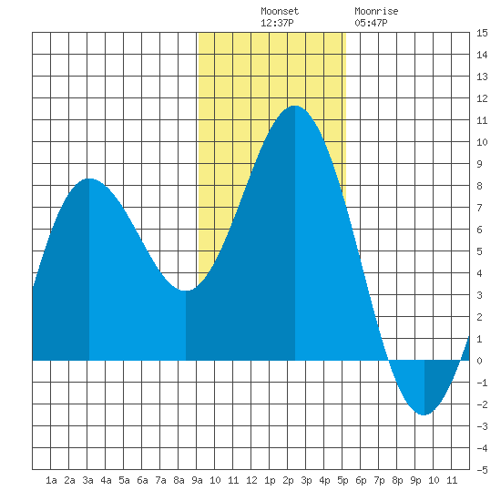 Chowiet Island tide chart for Sunday, November 17, 2024