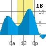 Chowiet Island tide chart for Monday, November 18, 2024
