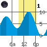 Chowiet Island tide chart for Friday, November 1, 2024
