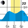 Chowiet Island tide chart for Friday, November 22, 2024