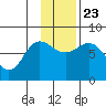 Chowiet Island tide chart for Saturday, November 23, 2024
