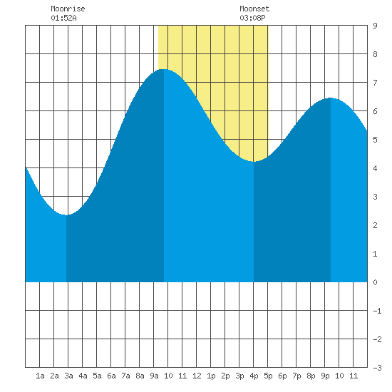 Chowiet Island tide chart for Sunday, November 24, 2024