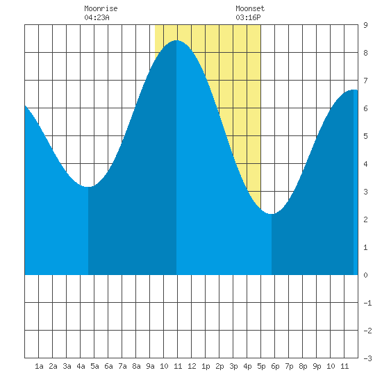 Chowiet Island tide chart for Tuesday, November 26, 2024