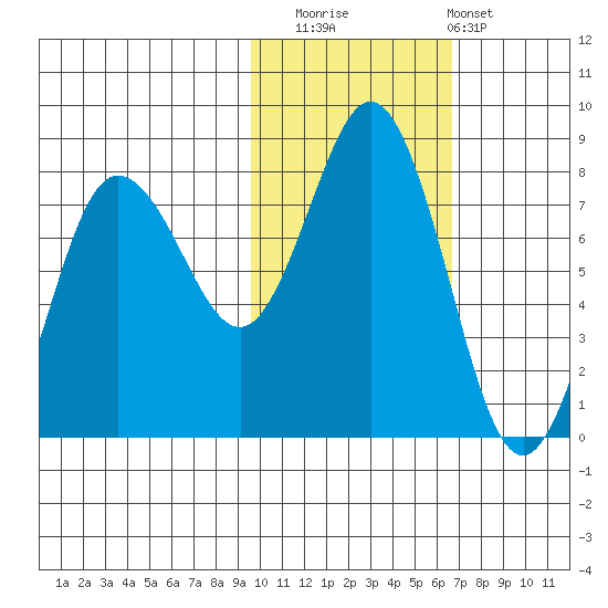 Chowiet Island tide chart for Saturday, November 2, 2024
