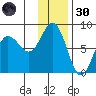 Chowiet Island tide chart for Saturday, November 30, 2024