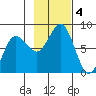 Chowiet Island tide chart for Monday, November 4, 2024