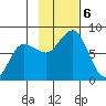 Chowiet Island tide chart for Wednesday, November 6, 2024