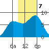 Chowiet Island tide chart for Thursday, November 7, 2024