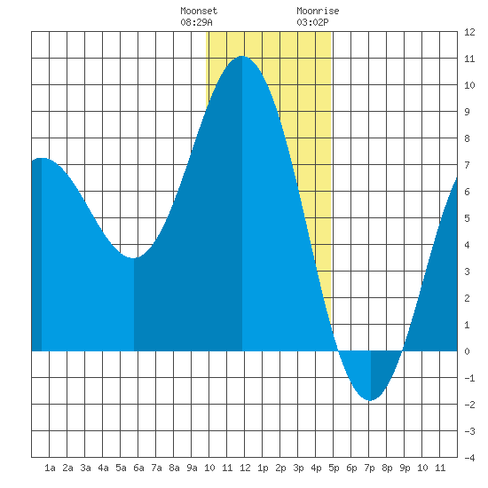 Chowiet Island tide chart for Friday, December 13, 2024