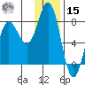 Chowiet Island tide chart for Sunday, December 15, 2024