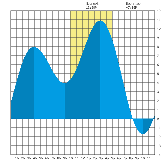 Chowiet Island tide chart for Tuesday, December 17, 2024