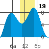 Chowiet Island tide chart for Thursday, December 19, 2024