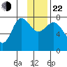 Chowiet Island tide chart for Sunday, December 22, 2024