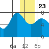 Chowiet Island tide chart for Monday, December 23, 2024