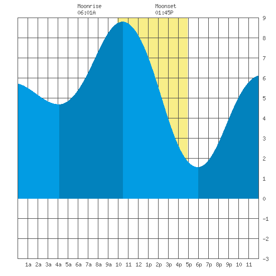 Chowiet Island tide chart for Thursday, December 26, 2024
