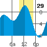 Chowiet Island tide chart for Sunday, December 29, 2024