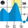 Chowiet Island tide chart for Monday, December 30, 2024