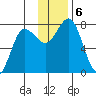 Chowiet Island tide chart for Friday, December 6, 2024
