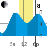 Chowiet Island tide chart for Sunday, December 8, 2024