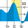 Chowiet Island tide chart for Saturday, January 11, 2025