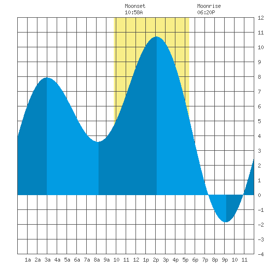 Chowiet Island tide chart for Tuesday, January 14, 2025