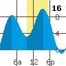 Chowiet Island tide chart for Thursday, January 16, 2025
