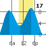 Chowiet Island tide chart for Friday, January 17, 2025