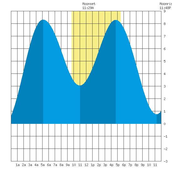 Chowiet Island tide chart for Saturday, January 18, 2025