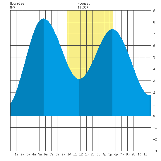 Chowiet Island tide chart for Sunday, January 19, 2025