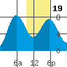 Chowiet Island tide chart for Sunday, January 19, 2025