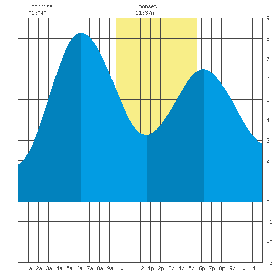 Chowiet Island tide chart for Monday, January 20, 2025