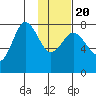 Chowiet Island tide chart for Monday, January 20, 2025