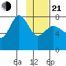 Chowiet Island tide chart for Tuesday, January 21, 2025