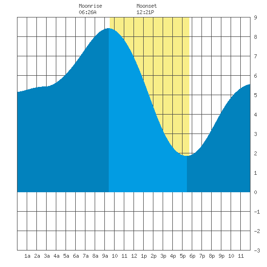 Chowiet Island tide chart for Friday, January 24, 2025