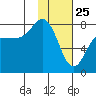 Chowiet Island tide chart for Saturday, January 25, 2025