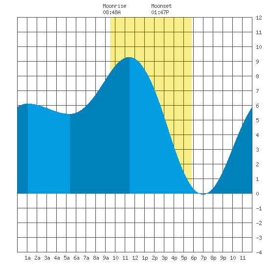 Chowiet Island tide chart for Sunday, January 26, 2025