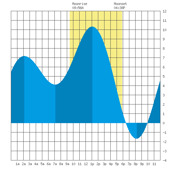 Chowiet Island tide chart for Tuesday, January 28, 2025