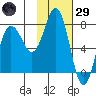 Chowiet Island tide chart for Wednesday, January 29, 2025