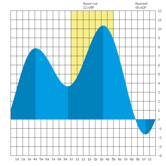 Chowiet Island tide chart for Thursday, January 2, 2025