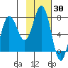 Chowiet Island tide chart for Thursday, January 30, 2025