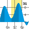 Chowiet Island tide chart for Friday, January 31, 2025