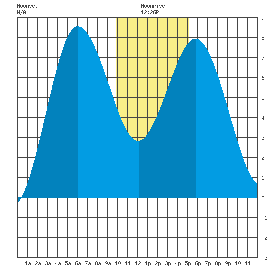 Chowiet Island tide chart for Sunday, January 5, 2025