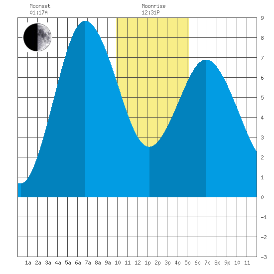 Chowiet Island tide chart for Monday, January 6, 2025
